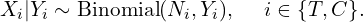 \begin{equation*}X_i|Y_i \sim \text{Binomial}(N_i, Y_i), \hspace{.5cm} i\in\{T,C\}.  \end{equation*}